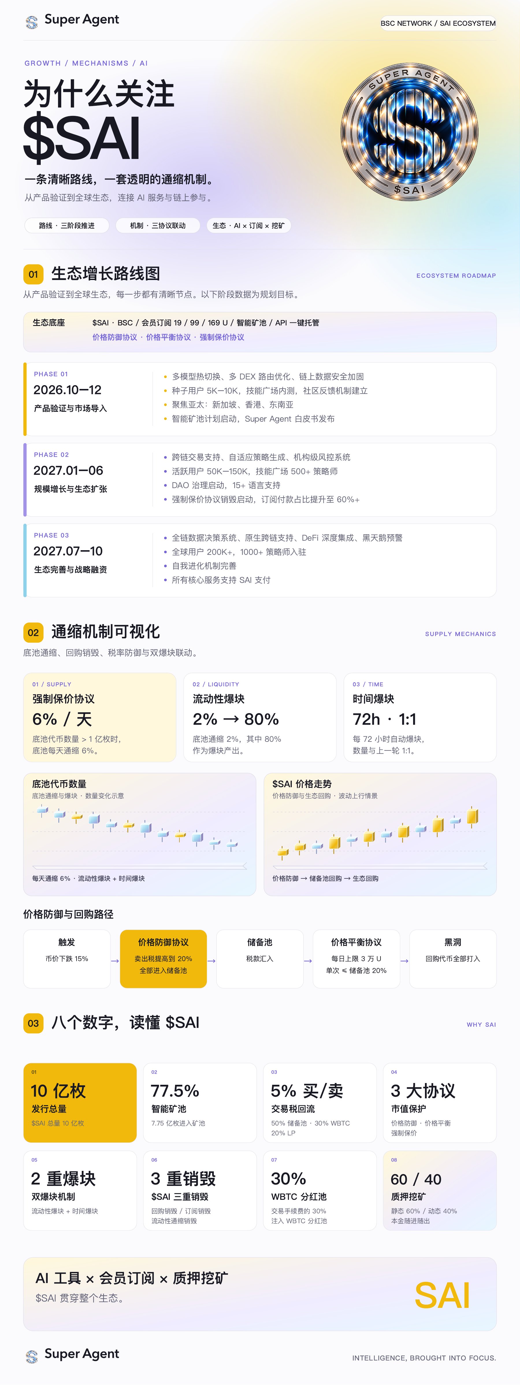 为什么关注 $SAI